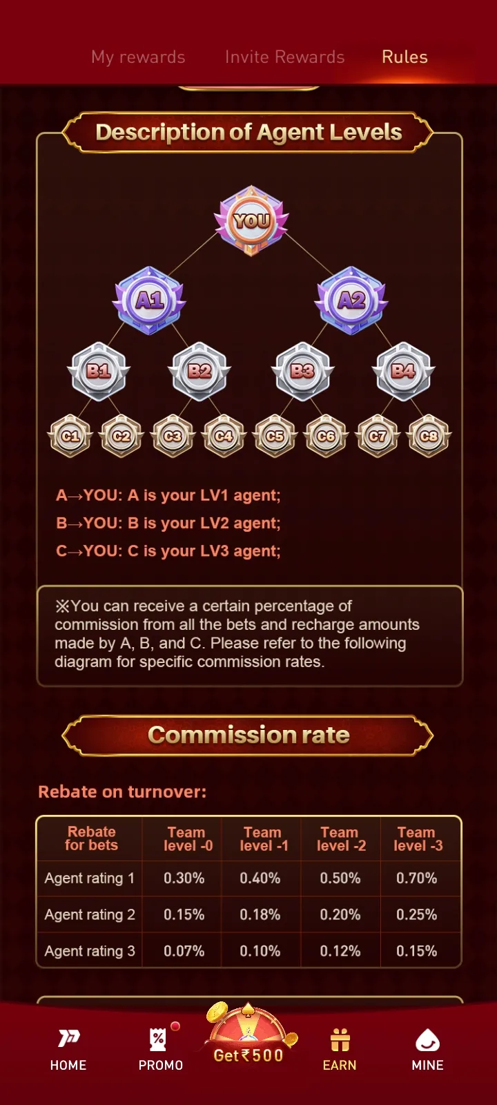 P77 reward-rules